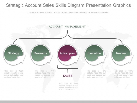 Strategic Account Sales Skills Diagram Presentation Graphics Strategic Account Sales Skills Diagram Presentation Graphics