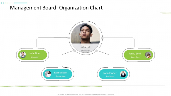Strategic Action Plan For Business Organization Management Board Organization Chart Icons PDF