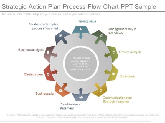 Sample Process Chart