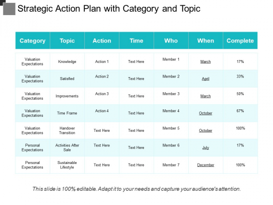 Strategic Action Plan With Category And Topic Ppt PowerPoint Presentation Gallery Tips PDF Strategic Action Plan With Category And Topic Ppt PowerPoint Presentation Gallery Tips PDF