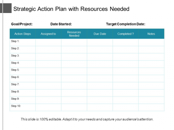 Strategic Action Plan With Resources Needed Ppt PowerPoint Presentation File Graphics PDF Strategic Action Plan With Resources Needed Ppt PowerPoint Presentation File Graphics PDF