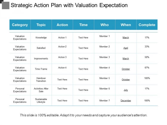 Strategic Action Plan With Valuation Expectation Ppt PowerPoint Presentation Gallery Master Slide PDF Strategic Action Plan With Valuation Expectation Ppt PowerPoint Presentation Gallery Master Slide PDF