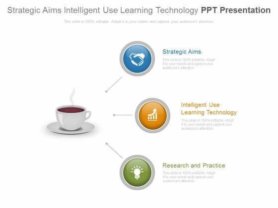 Strategic Aims Intelligent Use Learning Technology Ppt Presentation