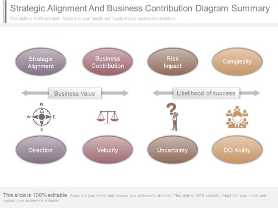Strategic Alignment And Business Contribution Diagram Summary