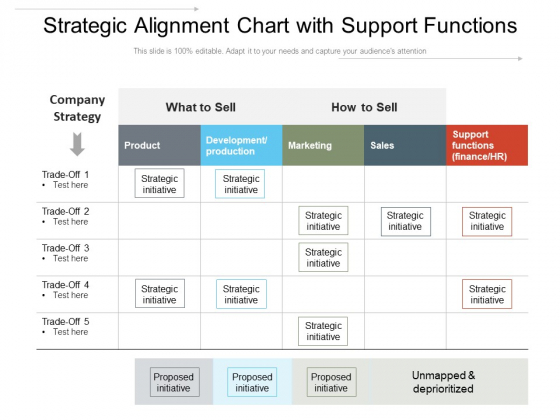 Strategic Alignment Chart With Support Functions Ppt PowerPoint Presentation File Influencers PDF