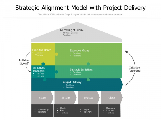 Strategic Alignment Model With Project Delivery Ppt PowerPoint Presentation Gallery Structure PDF