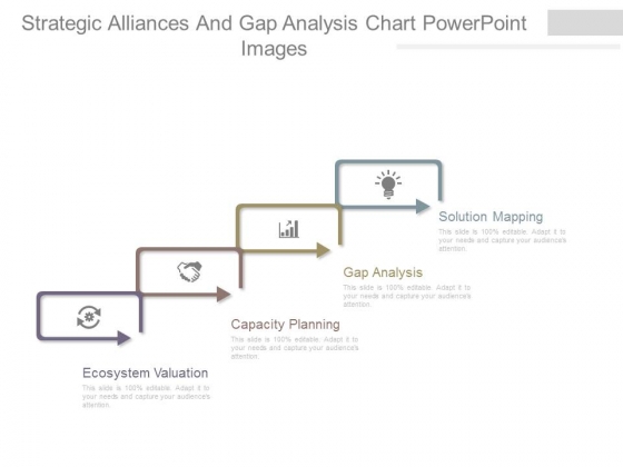 Strategic Alliances And Gap Analysis Chart Powerpoint Images