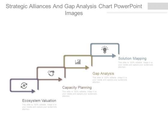 Gap Analysis Chart Template