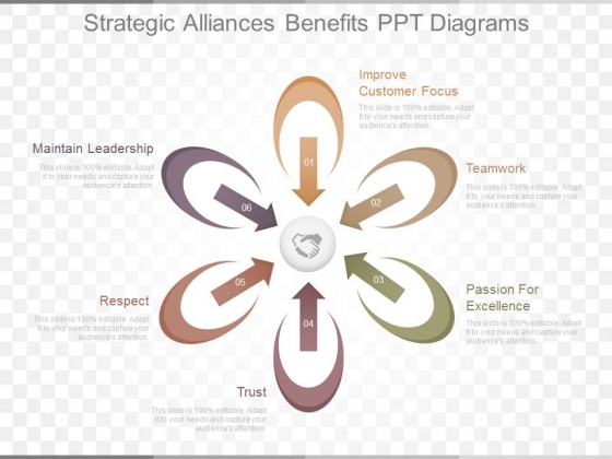 Strategic Alliances Benefits Ppt Diagrams