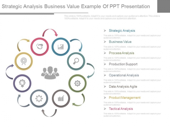 Strategic Analysis Business Value Example Of Ppt Presentation