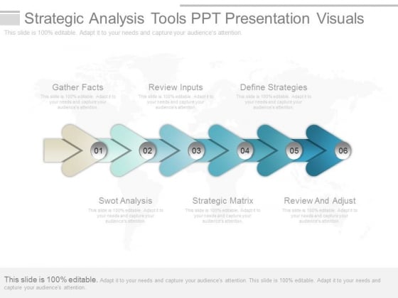 Strategic Analysis Tools Ppt Presentation Visuals Strategic Analysis Tools Ppt Presentation Visuals