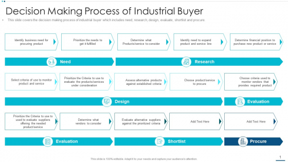 Strategic B2B Marketing Plan Decision Making Process Of Industrial Buyer Slides PDF