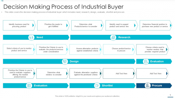 Strategic B2B Marketing Plan Decision Making Process Of Industrial Buyer Slides PDF Strategic B2B Marketing Plan Decision Making Process Of Industrial Buyer Slides PDF