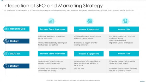 Strategic B2B Marketing Plan Integration Of SEO And Marketing Strategy Rules PDF