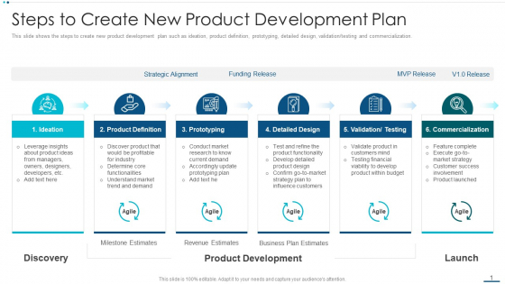 Strategic B2B Marketing Plan Steps To Create New Product Development Plan Introduction PDF
