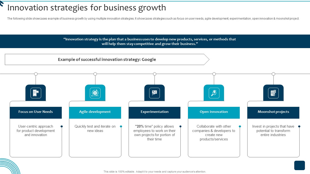 Strategic Brand Growth Plan For Market Leadership Innovation Strategies Strategic Brand Growth Plan For Market Leadership Innovation Strategies