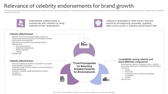 Strategic Brand Management Relevance Of Celebrity Endorsements For Brand Growth Inspiration PDF Strategic Brand Management Relevance Of Celebrity Endorsements For Brand Growth Inspiration PDF