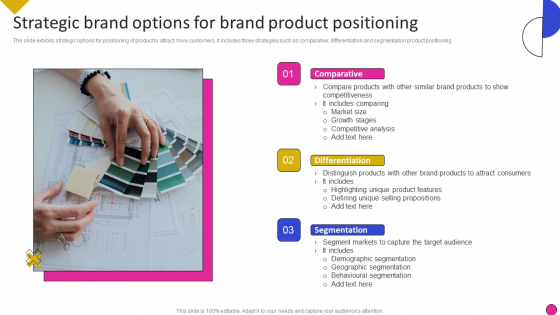 Strategic Brand Options For Brand Product Positioning Inspiration PDF