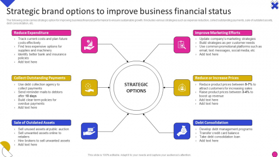 Strategic Brand Options To Improve Business Financial Status Mockup PDF