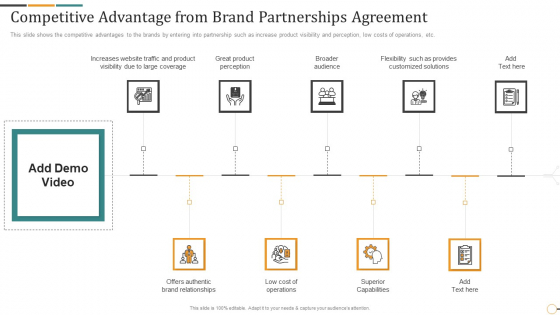 Strategic Brand Partnership Investor Competitive Advantage From Brand Partnerships Inspiration PDF