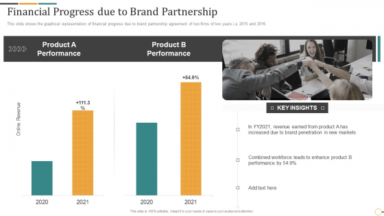 Strategic Brand Partnership Investor Financial Progress Due To Brand Partnership Microsoft PDF