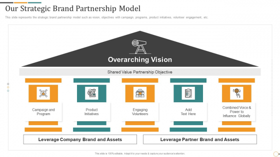 Strategic Brand Partnership Investor Our Strategic Brand Partnership Model Clipart PDF Strategic Brand Partnership Investor Our Strategic Brand Partnership Model Clipart PDF