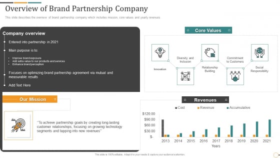 Strategic Brand Partnership Investor Overview Of Brand Partnership Company Download PDF Strategic Brand Partnership Investor Overview Of Brand Partnership Company Download PDF