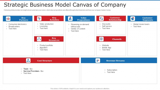 Strategic Business Model Canvas Of Company Ppt Layouts Samples PDF