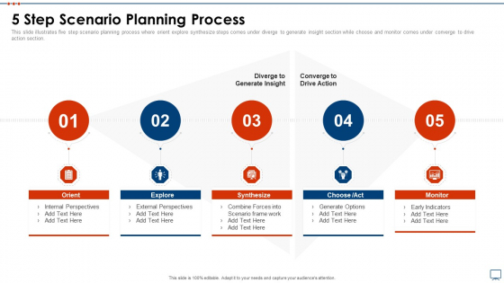 Strategic Business Plan Effective Tools 5 Step Scenario Planning Process Background PDF