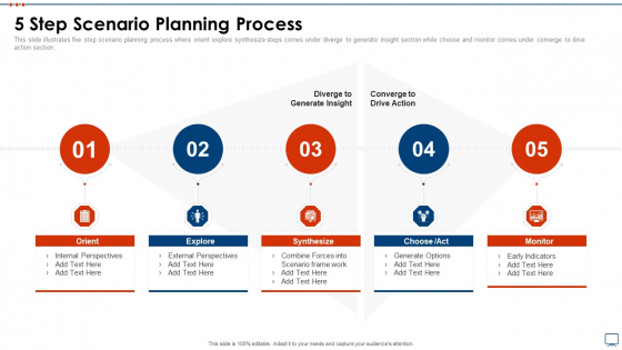 Strategic Business Plan Effective Tools 5 Step Scenario Planning Process Background PDF Strategic Business Plan Effective Tools 5 Step Scenario Planning Process Background PDF