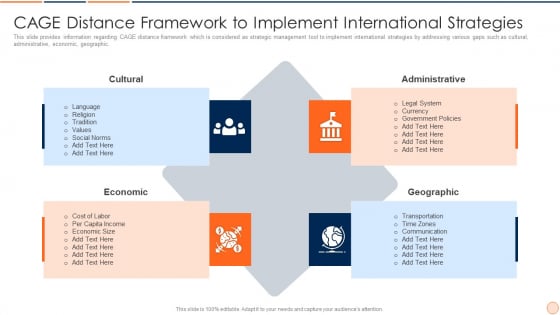 Strategic Business Plan Effective Tools And Templates Set 1 Cage Distance Framework To Implement International Strategies Graphics PDF Strategic Business Plan Effective Tools And Templates Set 1 Cage Distance Framework To Implement International Strategies Graphics PDF