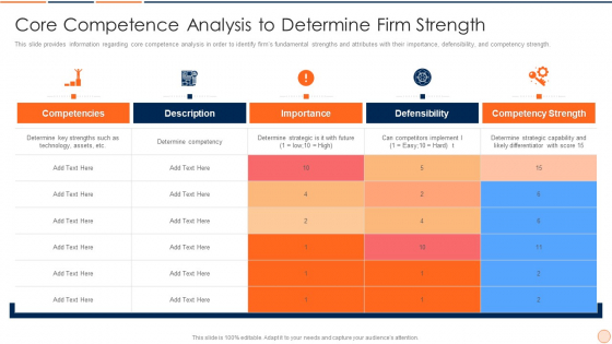 Strategic Business Plan Effective Tools And Templates Set 1 Core Competence Analysis To Determine Firm Strength Formats PDF Strategic Business Plan Effective Tools And Templates Set 1 Core Competence Analysis To Determine Firm Strength Formats PDF