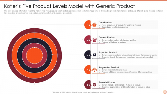 Strategic Business Plan Effective Tools And Templates Set 2 Kotlers Five Product Levels Model With Generic Product Introduction PDF Strategic Business Plan Effective Tools And Templates Set 2 Kotlers Five Product Levels Model With Generic Product Introduction PDF