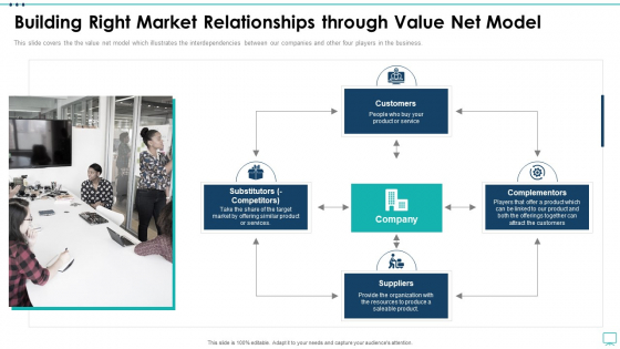 Strategic Business Plan Effective Tools Building Right Market Relationships Through Value Demonstration PDF