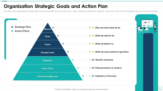 Strategic Business Plan Effective Tools Organization Strategic Goals And Action Plan Portrait PDF
