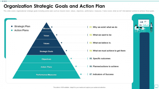 Strategic Business Plan Effective Tools Organization Strategic Goals And Action Plan Portrait PDF Strategic Business Plan Effective Tools Organization Strategic Goals And Action Plan Portrait PDF