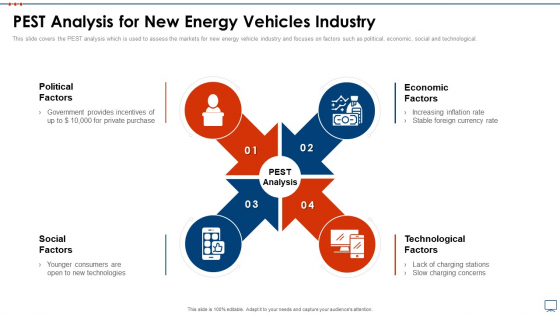 Strategic Business Plan Effective Tools PEST Analysis For New Energy Vehicles Industry Professional PDF Strategic Business Plan Effective Tools PEST Analysis For New Energy Vehicles Industry Professional PDF