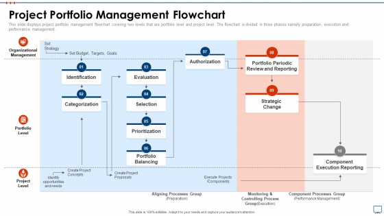 Strategic Business Plan Effective Tools Project Portfolio Management Flowchart Infographics PDF Strategic Business Plan Effective Tools Project Portfolio Management Flowchart Infographics PDF