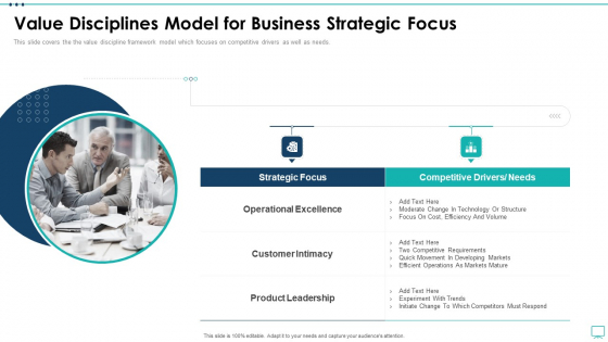 Strategic Business Plan Effective Tools Value Disciplines Model For Business Strategic Focus Icons PDF