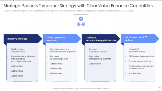 Strategic Business Turnabout Strategy With Clear Value Enhance Capabilities Ideas PDF Strategic Business Turnabout Strategy With Clear Value Enhance Capabilities Ideas PDF