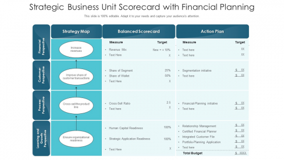 Strategic Business Unit Scorecard With Financial Planning Ppt Professional Graphics Download PDF Strategic Business Unit Scorecard With Financial Planning Ppt Professional Graphics Download PDF