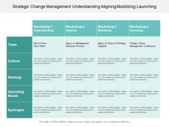 Strategic Change Management Understanding Aligning Mobilizing Launching Ppt PowerPoint Presentation Model Design Templates Strategic Change Management Understanding Aligning Mobilizing Launching Ppt PowerPoint Presentation Model Design Templates