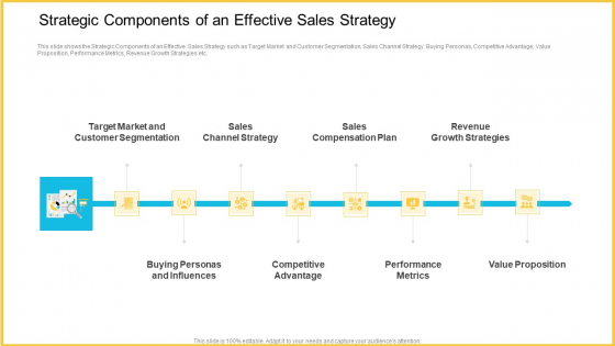Strategic Components Of An Effective Sales Strategy Sample PDF Strategic Components Of An Effective Sales Strategy Sample PDF