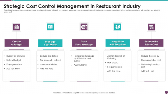 Strategic Cost Control Management In Restaurant Industry Infographics PDF
