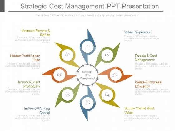 Strategic Cost Management Ppt Presentation