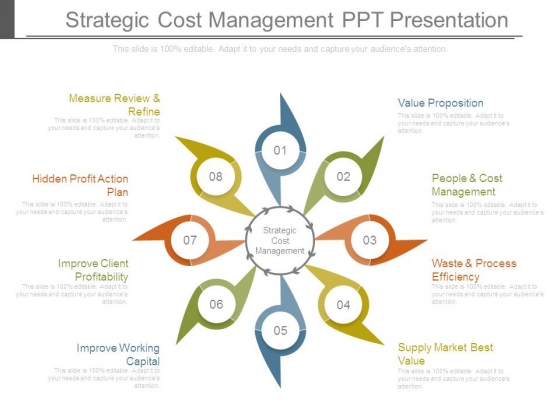 Strategic Cost Management Ppt Presentation Strategic Cost Management Ppt Presentation