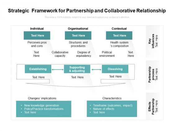Strategic Framework For Partnership And Collaborative Relationship Ppt PowerPoint Presentation File Example Topics PDF Strategic Framework For Partnership And Collaborative Relationship Ppt PowerPoint Presentation File Example Topics PDF
