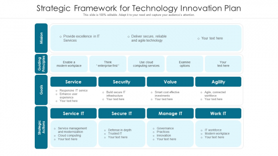Strategic Framework For Technology Innovation Plan Ppt PowerPoint Presentation Gallery Samples PDF Strategic Framework For Technology Innovation Plan Ppt PowerPoint Presentation Gallery Samples PDF