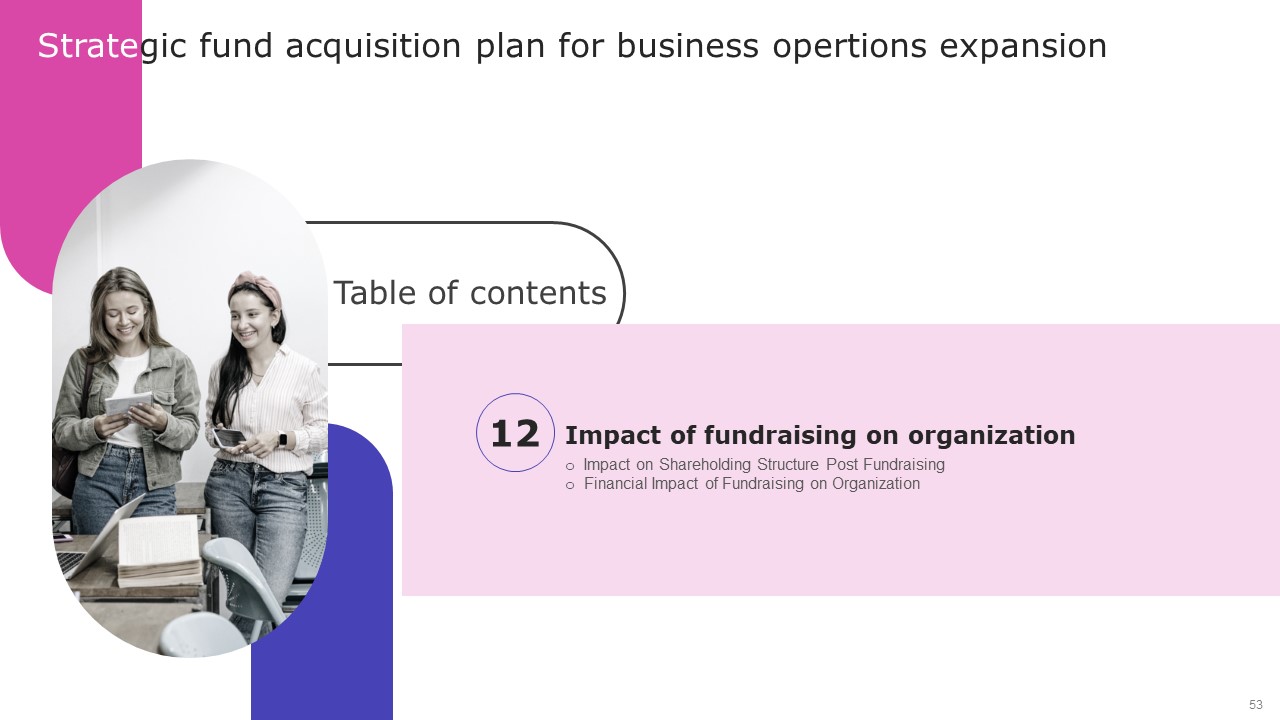 Strategic Fund Acquisition Plan For Business Opertions Expansion Ppt PowerPoint Presentation Complete Deck With Slides interactive template