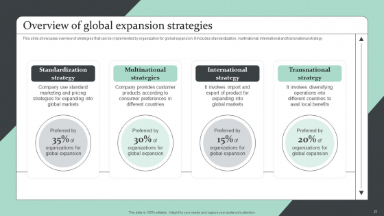 Strategic Global Expansion Business Plan Ppt PowerPoint Presentation Complete Deck With Slides unique downloadable